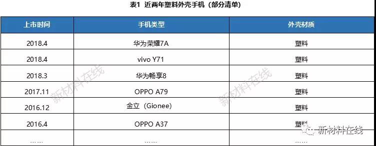一文看懂塑料IML、IMR、IMT工藝