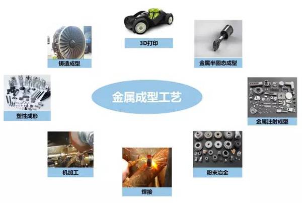 鑄、鍛、焊、軋、機(jī)加工及3D打印工藝介紹